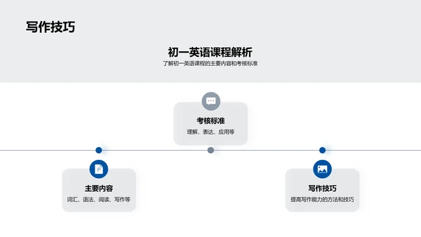 初一英语学习解析