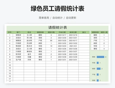 绿色员工请假统计表