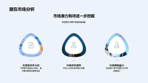 新型医疗设备全览