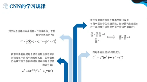 深度学习蓝色简约PPT