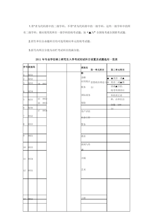 考研科目一览表.docx