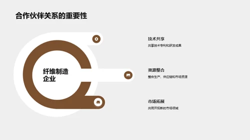 纤维革命：合成新纪元