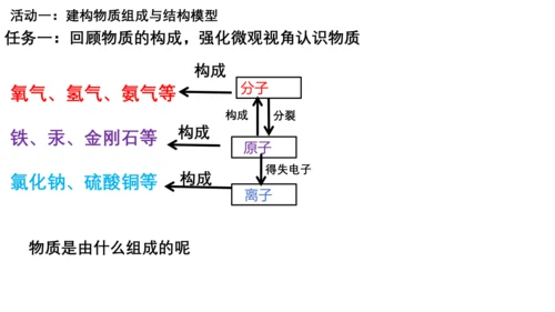 课题3 元素 课件(共27张PPT)