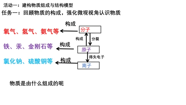 课题3 元素 课件(共27张PPT)