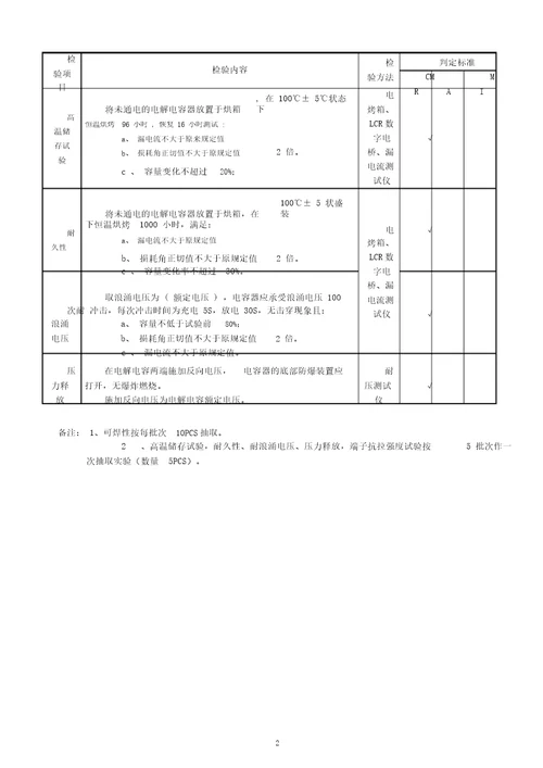 电子线检验标准