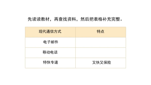 三下13 万里一线牵课件（61张PPT)（全一课）