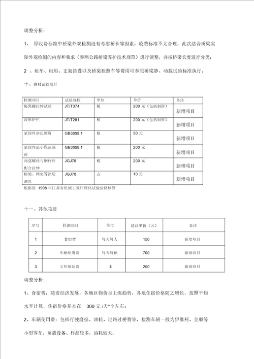 完整word版江苏省交通工程质量检测和工程材料试验收费标准补增项