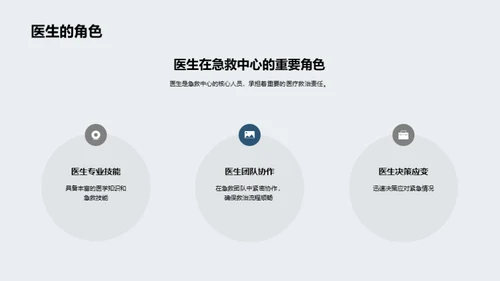 急救中心：卓越与创新