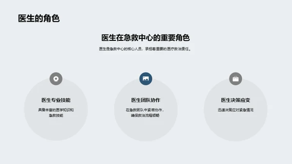急救中心：卓越与创新