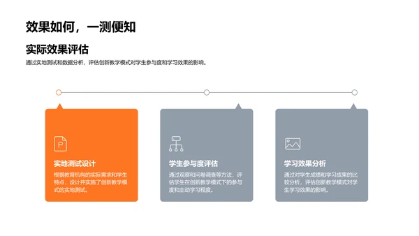 教育模式创新答辩报告PPT模板