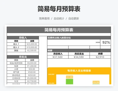 简易每月预算表