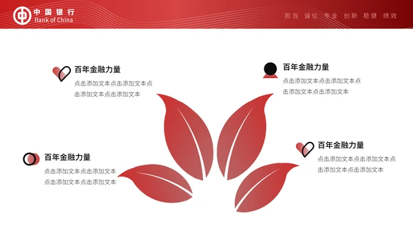 中国银行工作汇报通用PPT模板