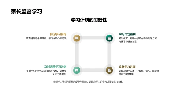 高考备战策略报告PPT模板