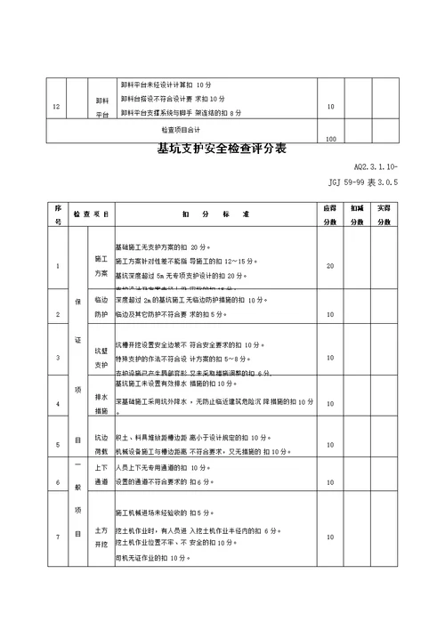 盾构隧道施工安全检查评分表汇总