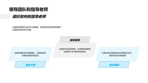 科学社团成长路PPT模板