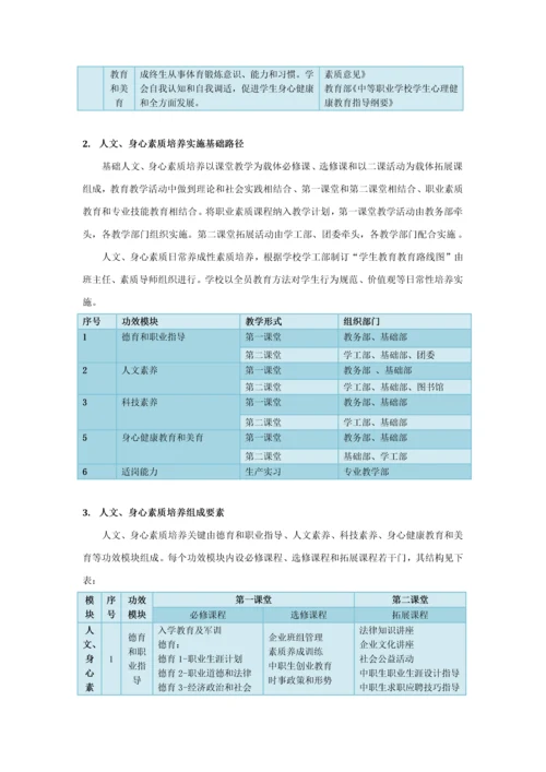 工业机器人应用与维护专业人才培养实施专项方案.docx