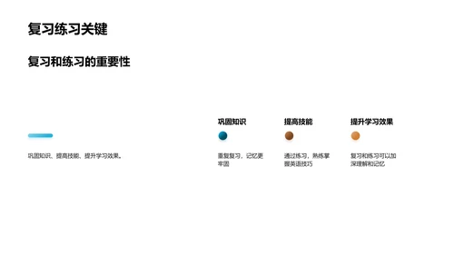 英语课堂革新指南