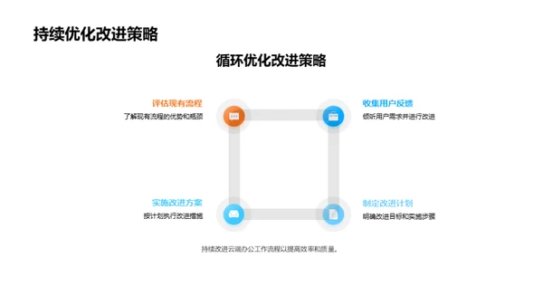 云端办公探索