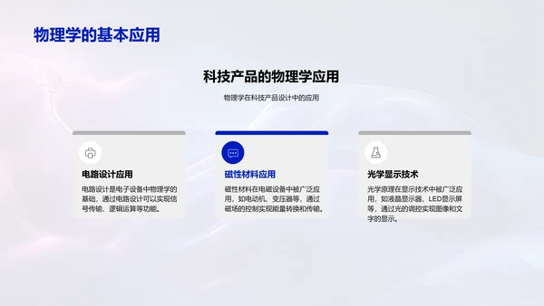 物理与科技融合PPT模板