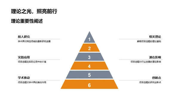 博士研究项目解析