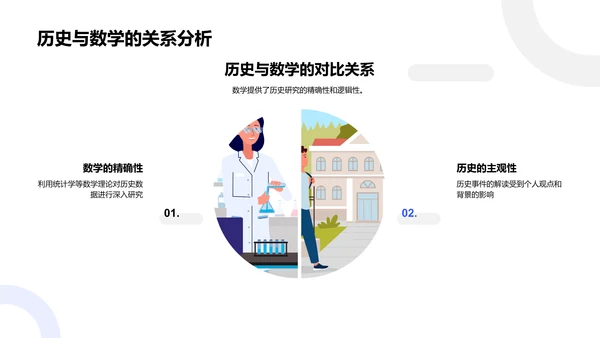历史学习的数学视角PPT模板