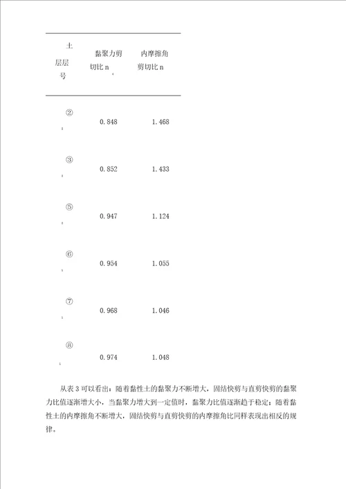 地基黏性土固结快剪与直剪快剪指标的关联性研究