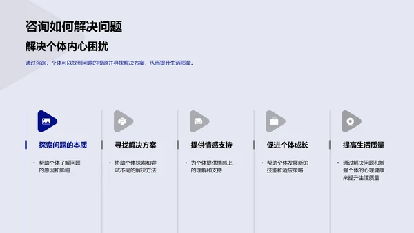 心理咨询实务讲解PPT模板