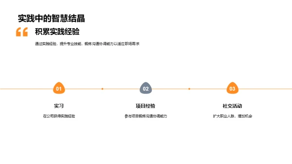 职业规划：未来在你手中