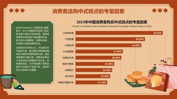 2023年全球中式糕点行业消费洞察研究报告