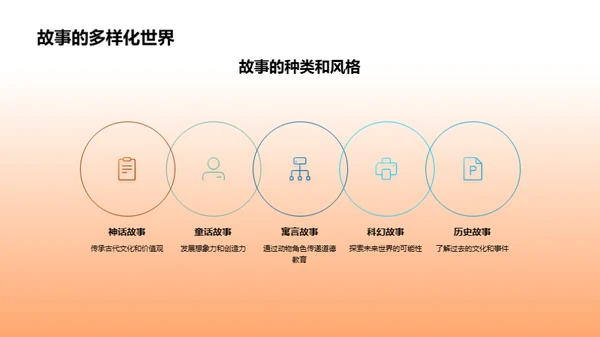 故事阅读解析