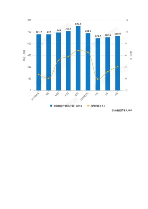 中国石化行业市场分析产业结构性矛盾依然突出-差异及高端化产品依然短缺.docx