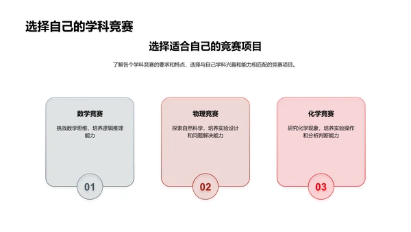 学科竞赛实战指南PPT模板