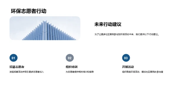 社区绿色生活行动