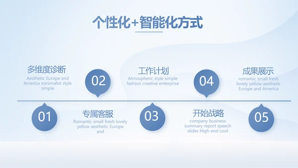 蓝色大气建筑工程项目策划书PPT动态模板