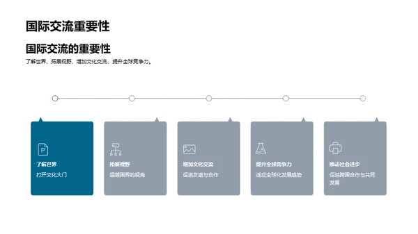 英语学习探索之旅