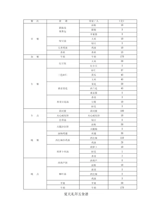 幼儿园膳食管理一周配餐食谱营养分析表