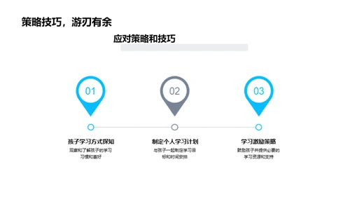 网络课堂解析与策略