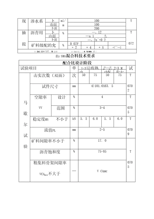 公路改性沥青路面热拌沥青混合料施工技术规范