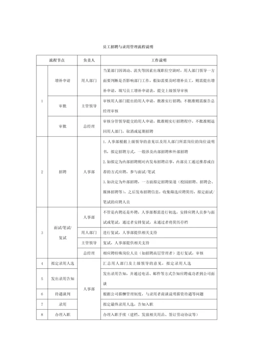 企业管理流程工具箱CD.docx