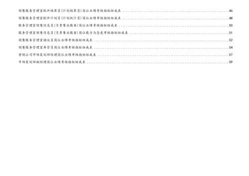 1 营销系统绩效考核指标汇编.docx