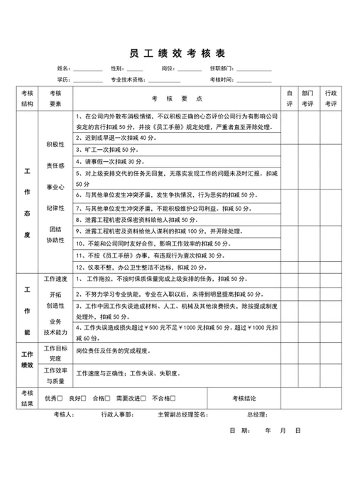 公司员工绩效核表