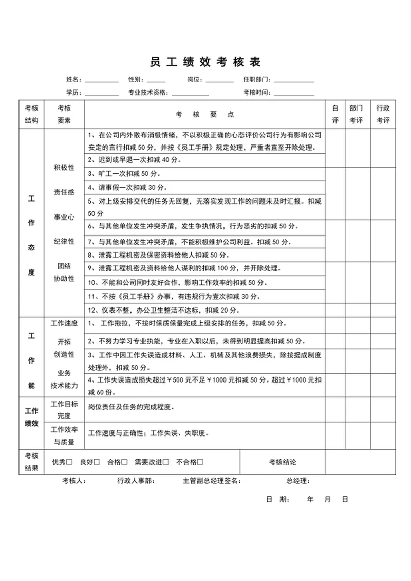 公司员工绩效核表