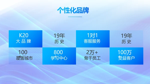蓝色大气企业培训宣传年终总结PPT动态模板