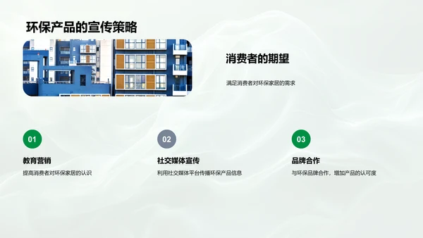 环保家居市场策略