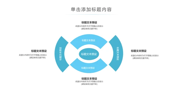 精美大气医学医疗大脑研究报告动态ppt模板