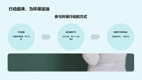 环保生活从我做起