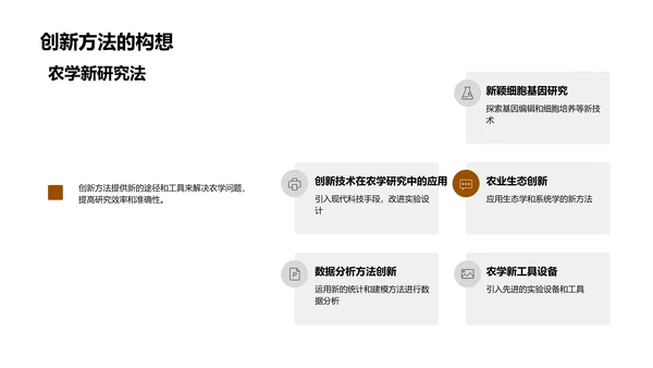 现代农学研究创新