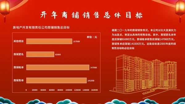 中国风开工大吉模板通用PPT模板