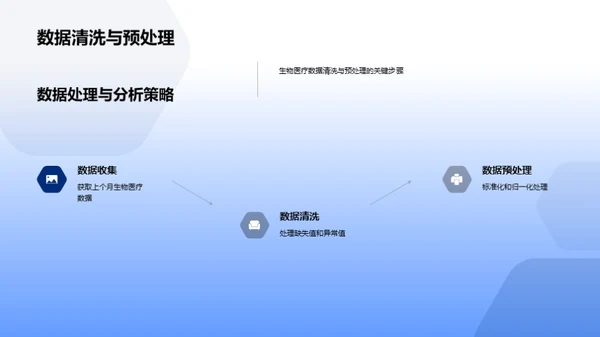 生物医疗数据洞察