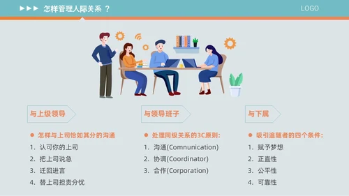 橙色插画风情商与领导力培训